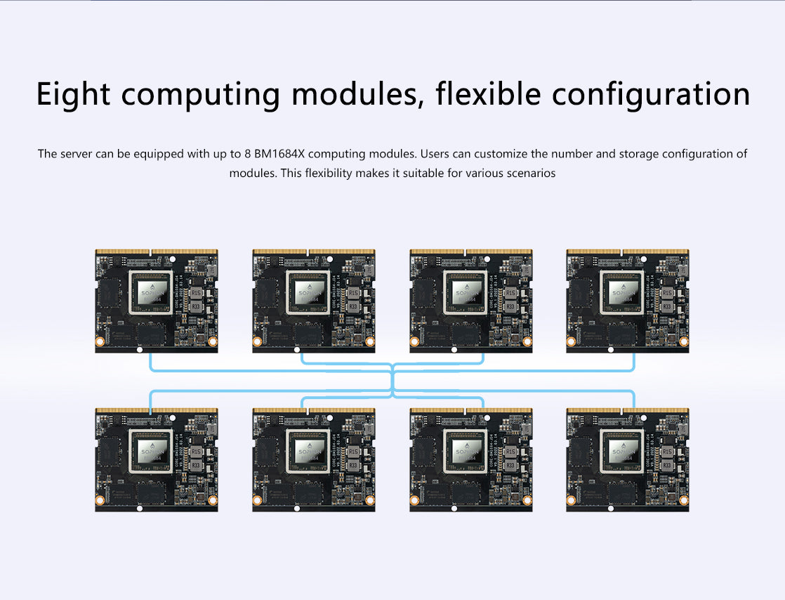 CSA1-N8S1684X AI Computing Power Server